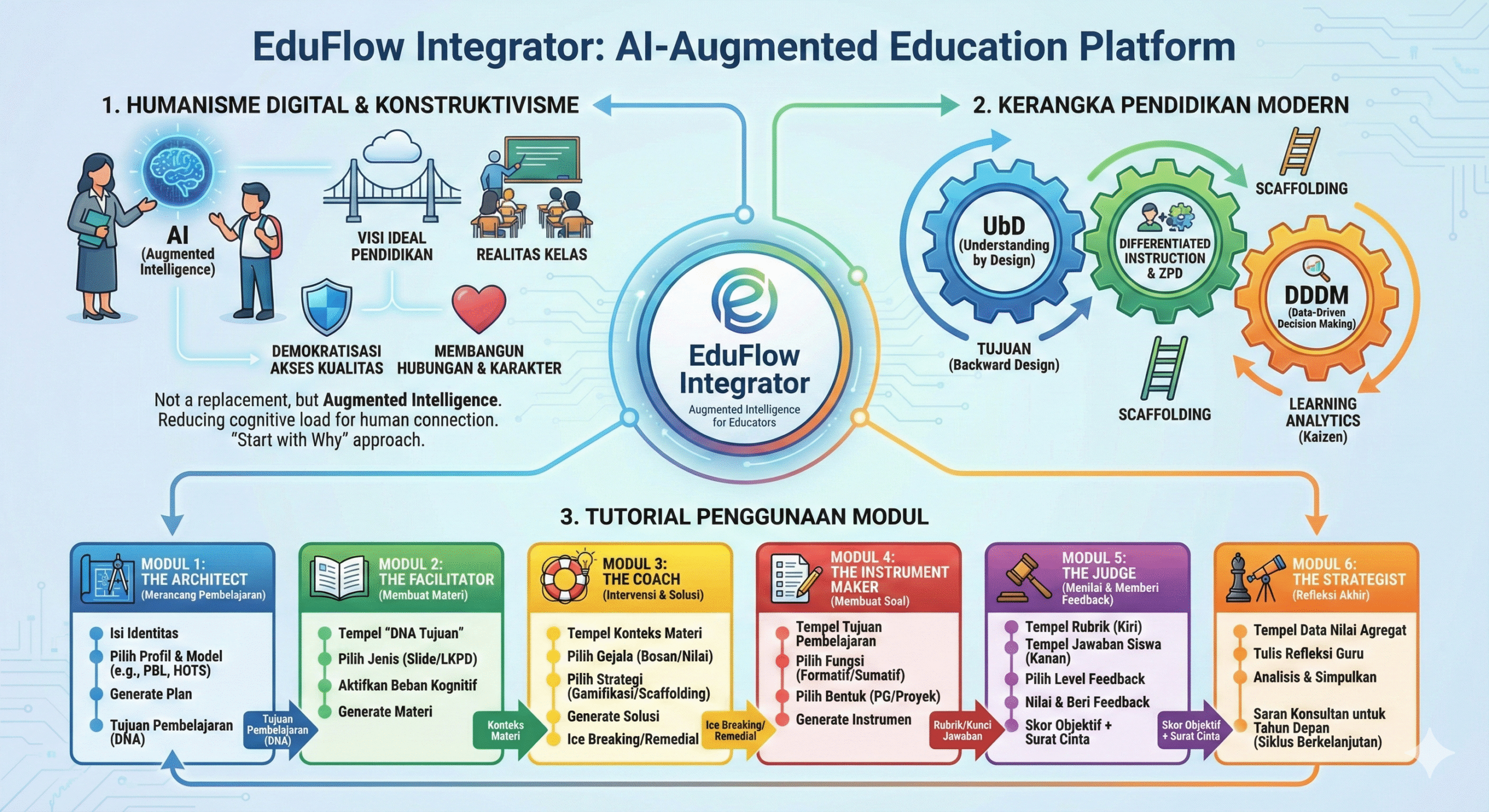 EduFlow Integrator