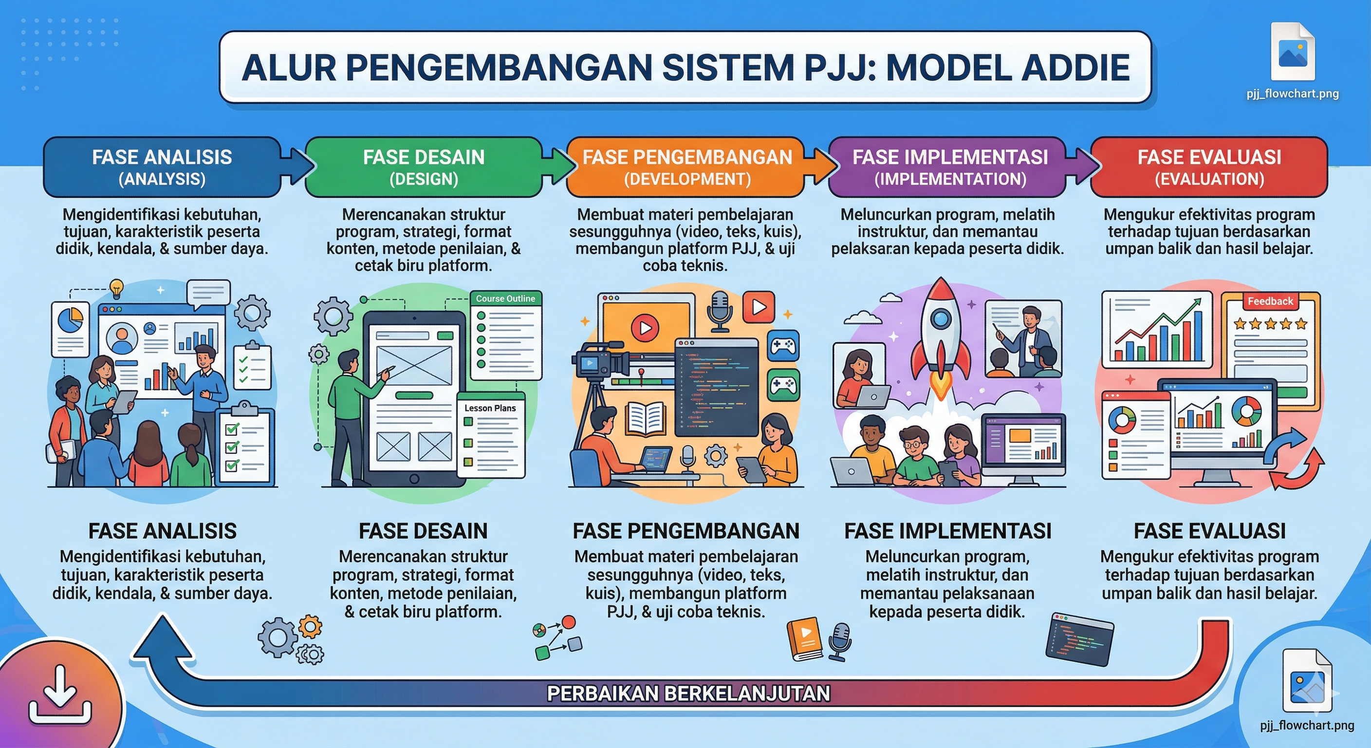 Transformasi Pengelolaan Kelas Digital Terintegrasi TPACK Melalui Generator Kurikulum PJJ